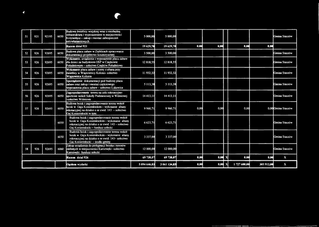 0,00 Budowa placu zabaw w Zięblicach opracowanie dokumentacji projektowo kosztorysowej Wykonanie, urządzenie i wyposażenie placu zabaw dla dzieci za budynkiem OSP w Czajkowie Południowym - sołectwo