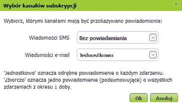 Powiadamianie jednostkowe oznacza, że informacja będzie przychodziła