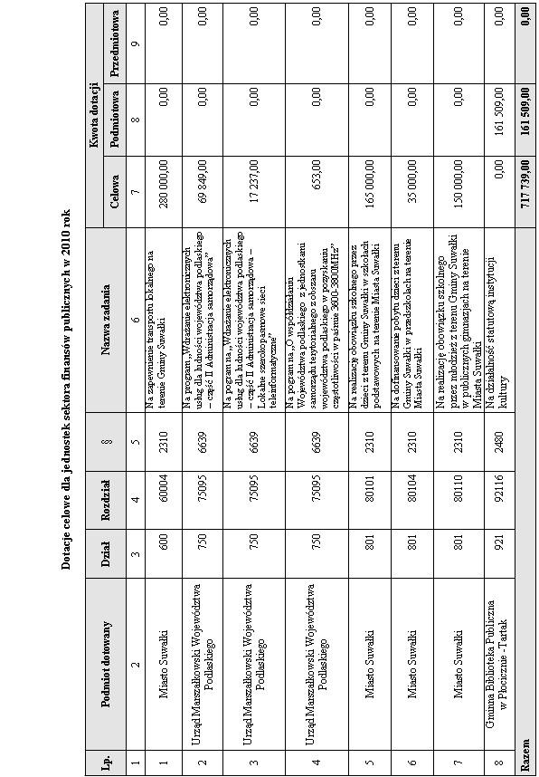 237 ustawy z dnia 27 sierpnia 2009 r. o finansach publicznych (Dz. U. Nr 157, poz. 1240) Rada Gminy Suwałki uchwala co następuje: 1.