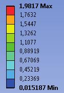 Maximum values of generalised stresses and displacements in the consecutive time steps of the first cycle of annealing for the casting of Bolt BJA1 Krok czasowy cyklu /