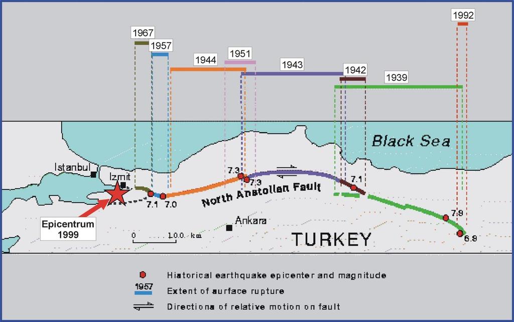 Izmit, Turcja, 1999 i historyczne trzęsienia ziemi 7.