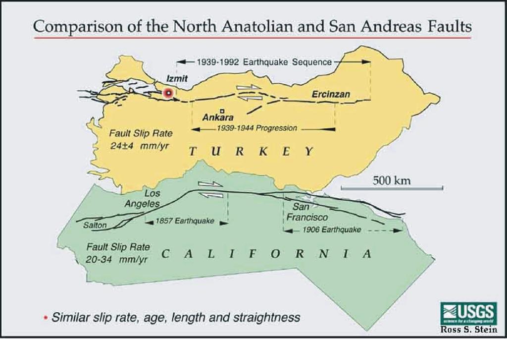 Porównanie uskoków Północnej Anatolii i San Andreas