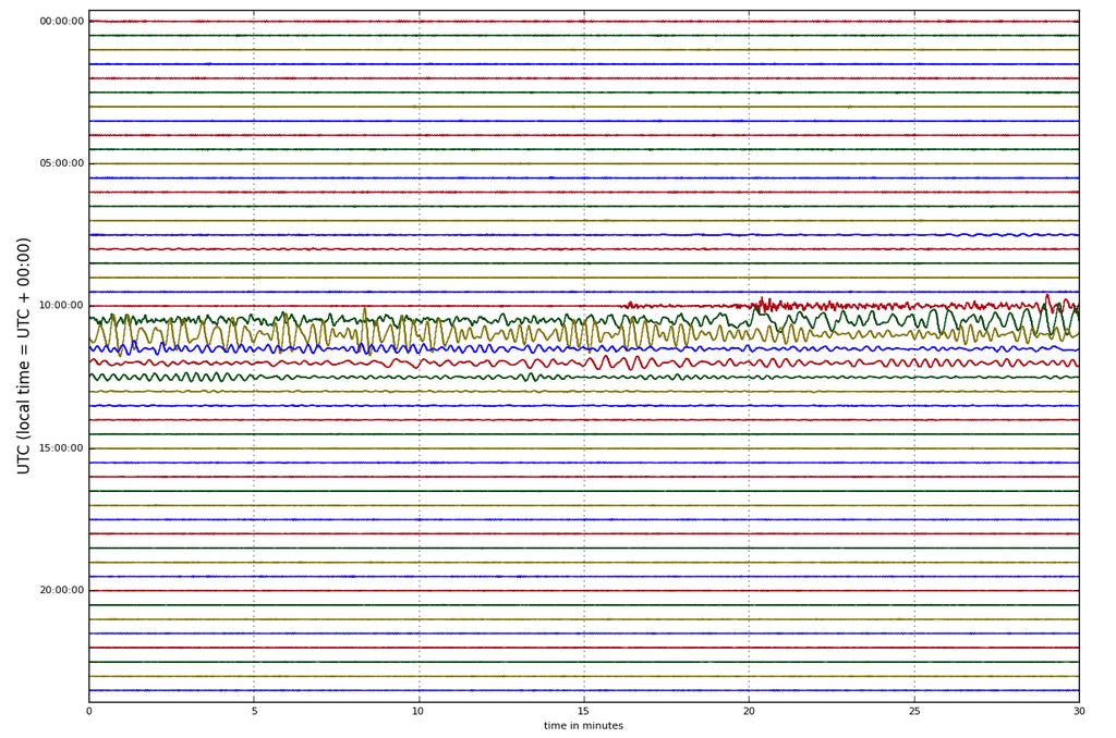 M 7.5 78 km N of Palu, Indonesia