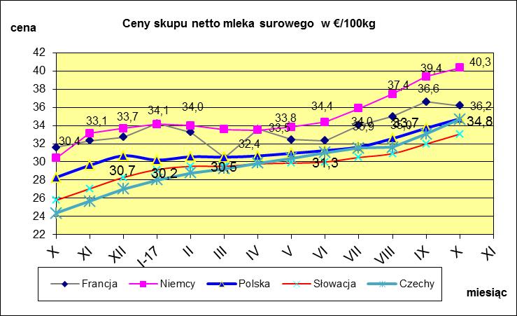 MLECZARSKICH W POLSCE I