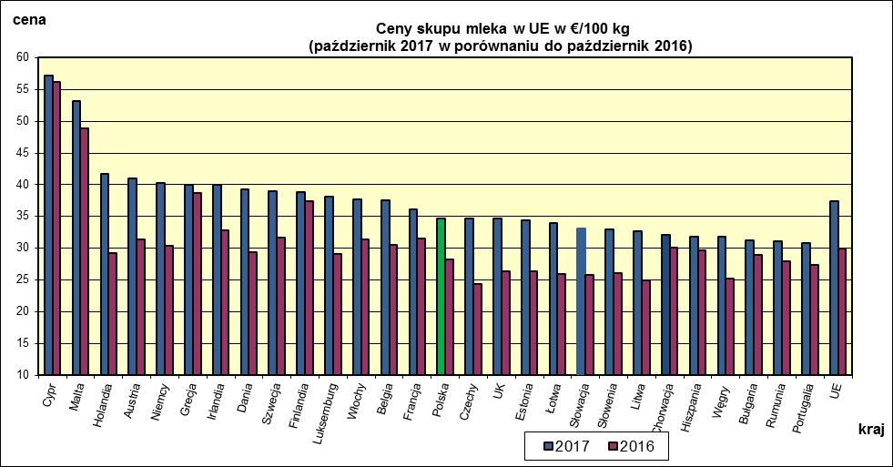 EUROPEJSKIEJ.