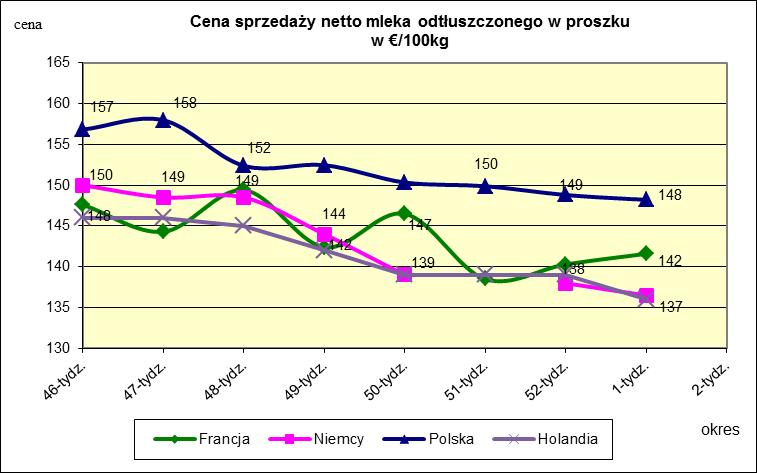 masła ekstra w blokach.