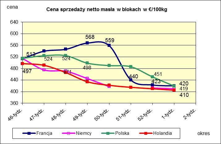 PORÓWNANIE ŚREDNICH