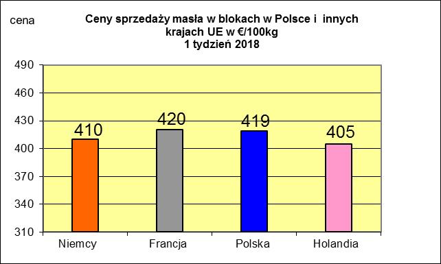 NETTO PODSTAWOWYCH PRODUKTÓW