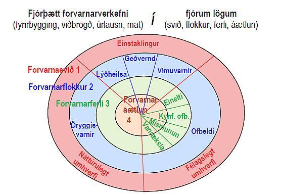 II. Starfsviðmið forvarna í grunnskólastarfi Inngangur Hér eru lögð fram starfsviðmið um forvarnir í skólakerfinu og kynntar mögulegar leiðir í útfærslu þeirra.