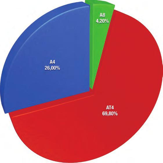 Polska Federacja Hodowców Bydła i Producentów Mleka Region Oceny Bydgoszcz z/s w Minikowie Tabela 3: Stan oceny wartości użytkowej na 31 XII 2014 wg województw w Regionie Oceny Bydgoszcz.