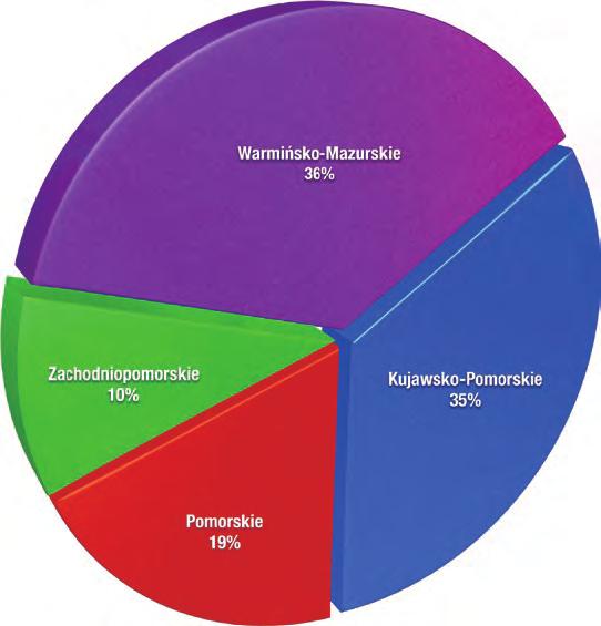 815 18 877 598 249 Tabela 4: Przeciętne wydajności ocenianych krów mlecznych w 2014 roku wg Regionów Oceny.
