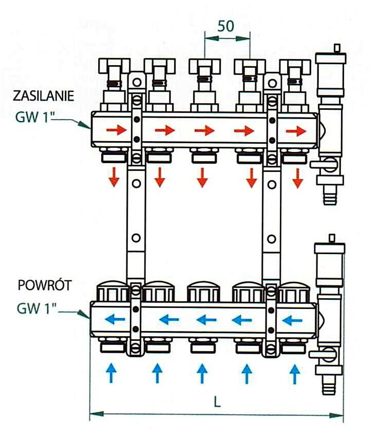 odpowietrzająco-spustowych dwóch uchwytów mocujących Rozdzielacz z przepływomierzami pozwala na ustawienie dokładnego przepływu czynnika grzewczego do poszczególnych sekcji.