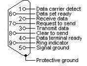 Kod B Przycisk Format Bajt1 Bajt2 Bajt3 Bajt4 Power NEC 83 F4 60 9F Auto Sync NEC 83 F4 63 9C VGA NEC 83 F4 64 9B Video NEC 83 F4 66 99 źródło NEC 83 F4 7D 82 Color Mode NEC 83 F4 9E 61 Góra / KeyS +
