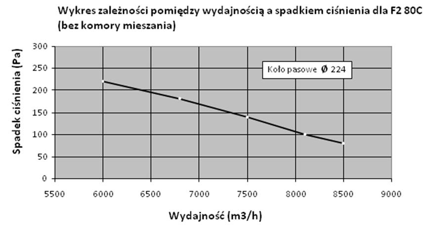 PASOWEGO Rysunek 5 Wymiana przekładni