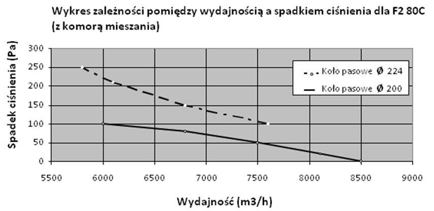 1 i 2 Wartości dopuszczalnych spadków