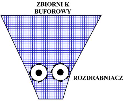strefą zagrożenia wybuchem pyłu Rys. 6.