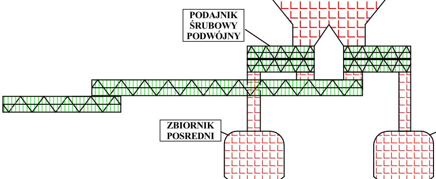 zbiornika z zaznaczonymi strefami zagrożenia wybuchem pyłu Rys.