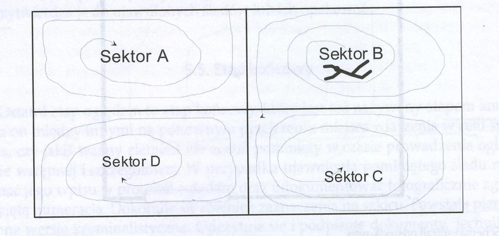 Metoda sektorowa J.