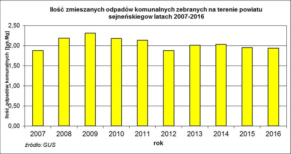 eksploatowanych przez Przedsiębiorstwo Gospodarki Odpadami Sp. z o.o., stanowiących Regionalną Instalację Przetwarzania Odpadów Komunalnych (RIPOK) dla Regionu Północnego Gospodarowania Odpadami.