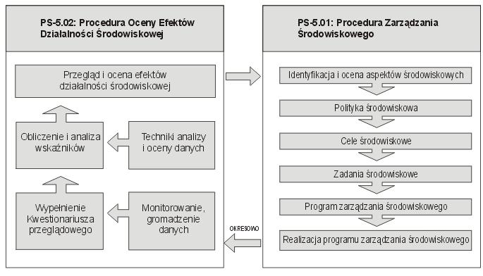 zarządzania jakością.