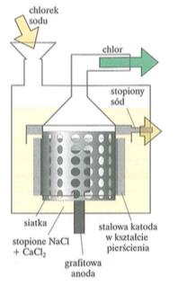 Reaktory do