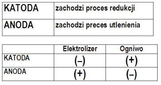elektroliza