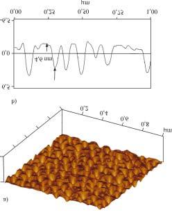 Obrazy AFM powierzchni folii PET: a) niemodyfikowanej, b) modyfikowanej wy³adowaniami koronowymi o jednostkowej energii aktywowania 10 kj/m 2 