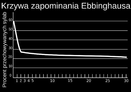 KLUCZOWE