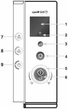 PANEL STERUJ)CY 1. Okno wyiwietlacza Wskazuje czas gotowania, ustawiony poziom mocy oraz aktualn3 godzin). 2. Zegar Ustawianie aktualnej godziny. 3. Moc Ustawianie mocy mikrofal. 4.
