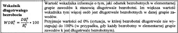 16 5413 Pracownicy ochrony osób i mienia 319 17 8322 Kierowcy samochodów osobowych i dostawczych 309 18 7412 Elektromechanicy i elektromonterzy 305 19 5230 Kasjerzy i sprzedawcy biletów 295 20 3119