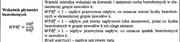 1.3.3. Informacja o grupach zawodów, w których wskaźnik płynności bezrobotnych jest największy oraz najmniejszy Wskaźnik płynności bezrobotnych jest wyznaczany jako liczba osób bezrobotnych