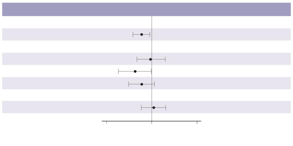 Pacjenci, u których wystąpiło zdarzenie (%) HR: 0,74 95% CI 0,58: 0,95 Ozempic Placebo Liczba pacjentów obciążonych ryzykiem Czas od randomizacji (w tygodniach) Ozempic Placebo Rysunek 2 Wykres