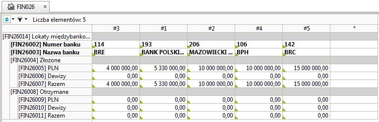 Wyknanie pwyżej pisanych czynnści spwduje wyświetlenie tabeli (zb.