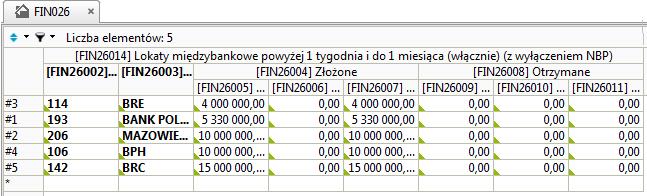 Funkcja ta: jest aktywna tylk dla sprawzdań listwych, czyli dla COREPa nieaktywna, dla FINREP: FBN026A, FBN026B, FBN026C, FBN026D, FBN026E, FBN031A, FBN031B, FID002, FID003, FID004, FIN025, FIN026A,