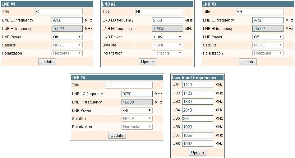 sti440, sdi480 Wejście streamera sti-440: 4 multipleksy DVB-T/T2/C (4 MPTS Multiple