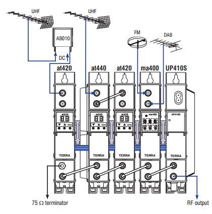 Przykładowa konfiguracja systemu TERRA Filtracja i wzmocnienie do 8 MUX