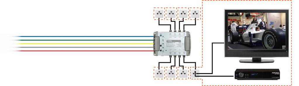 Instalacje antenowe = Instalacje multiswitchowe Cechy instalacji multiswitchowych: dystrybucja całego pakietu sygnałów z wybranego satelity lub satelitów sygnał TV naziemnej (analogowa oraz cyfrowa