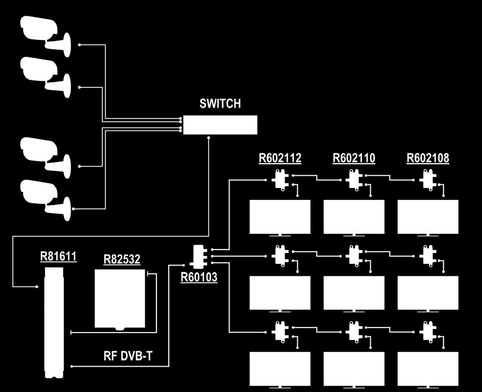 Sygnał z kamer IP w instalacji RTV/SAT Typ uwierzytelnienia HTTP: brak, podstawowy Od wersji firmware u 5.