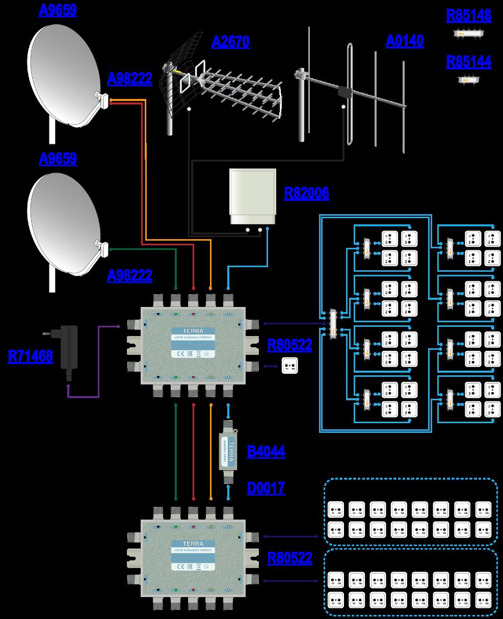 Instalacja dystrybuująca sygnał satelitarny i Radio/DVB-T z