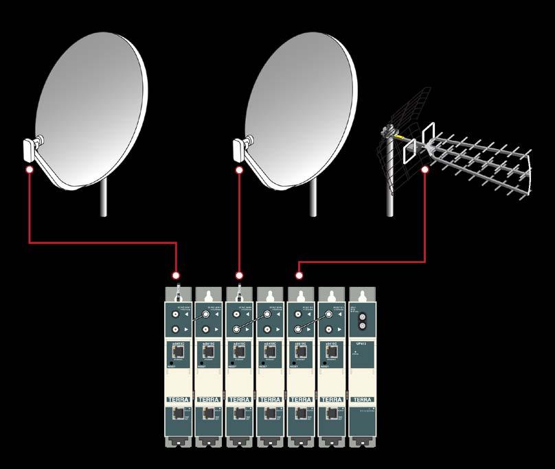 Konwersja sygnałów DVB-S/S2(8PSK,QPSK)do standardu DVB-T COFDM Stacje czołowe
