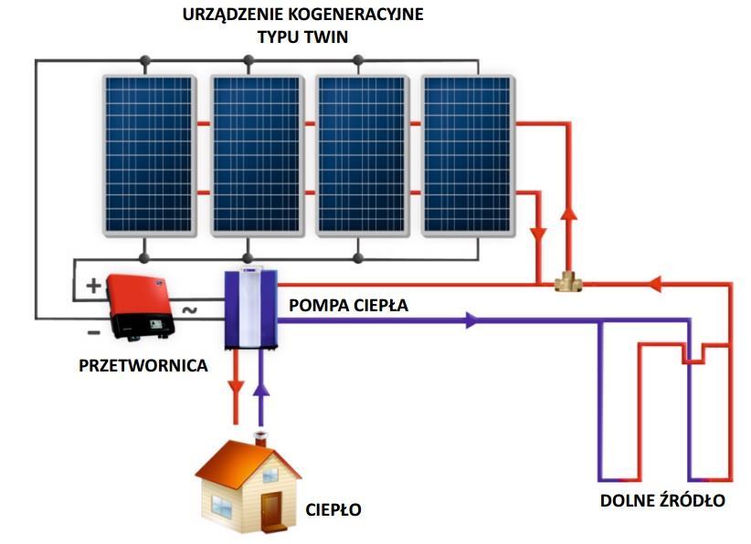 Moduł TWIN (PV +Termo)