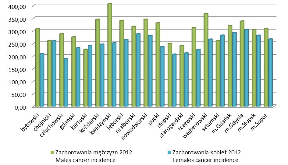 absolute number. Rysunek 5-5.    with standardized rates.