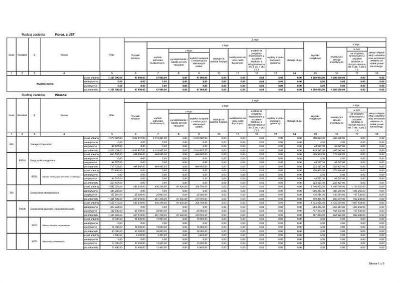 Załącznik Nr 1 do Uchwały Nr XLV/244/14 Rady Gminy Dobrzyniewo Duże z dnia 2