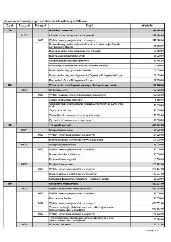 Załącznik Nr 2 do Uchwały Nr XLV/244/14 Rady Gminy Dobrzyniewo Duże z dnia 2