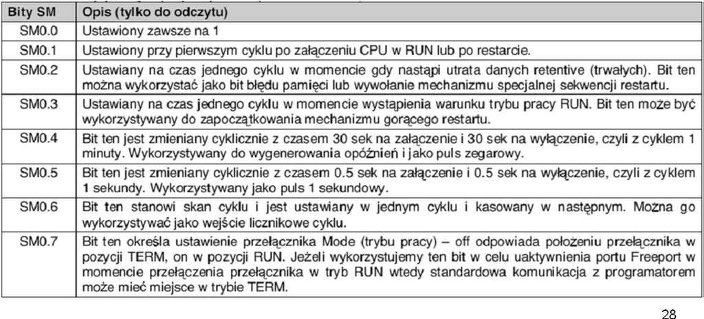 LAD,STL,CSF,GRAPH 5 27 Systemowe bity pamięci SM Bity systemowe zawierają różne informacje i