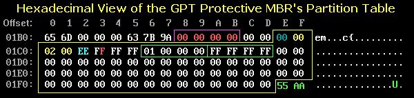 GPT Protective MBR MBR