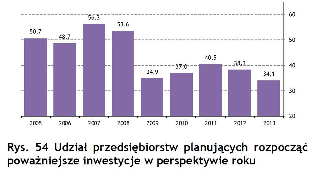 Brak wiarygodnych przesłanek ożywienia w badaniach koniunktury NBP Tym razem do lektury raportu przystapiliśmy nie z zamiarem znalezienia symptomów spowolnienia gospodarki, lecz znalezienia choćby