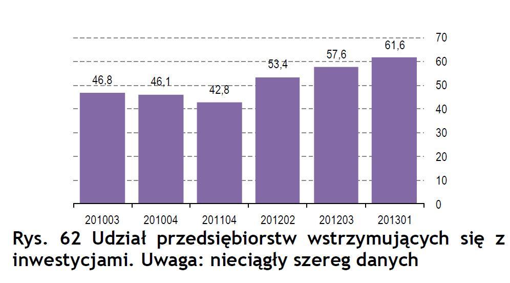 Nasze poszukiwania okazały się jednak bezowocne - o ile symptomy stabilizacji badź poprawy koniunktury pojawiaja się w niektórych przekrojach, badź branżach, to sa mało istotne biorac pod uwagę skalę