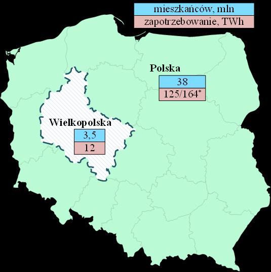 wystarczające (w punkcie wyjścia) do stabilizowania trajektorii transformacji energetycznej całego województwa wielkopolskiego (poziom VIII). Rys. 7.