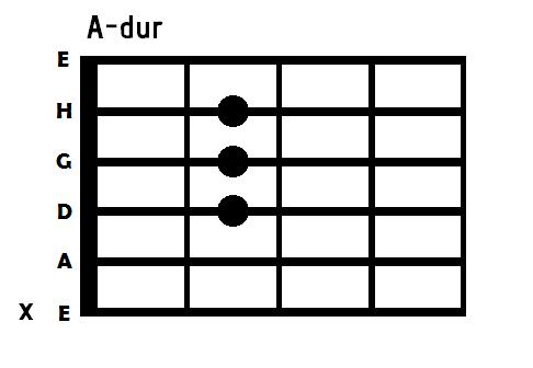 880 Hz (trzecia harmoniczna, dźwięk wyższy o dwie oktawy) 5.